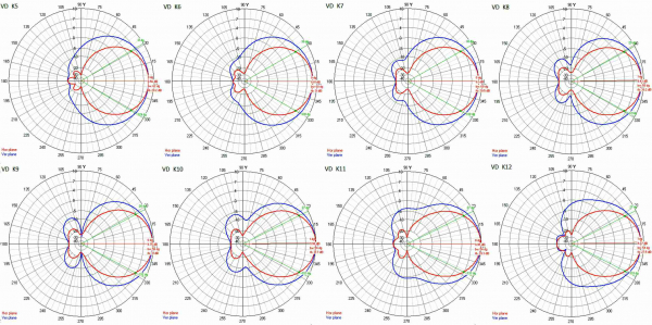 DAB Antenna XmuX 12Y DAB+ StandarD
